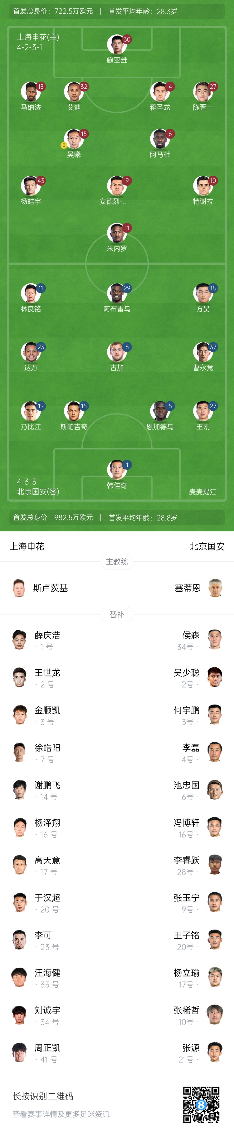 申花vs国安首发:5外援PK!杨皓宇、蒋圣龙先发,斯帕吉奇首秀